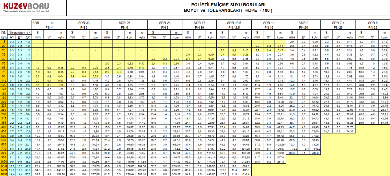 hdpe-100-ağırlık-tablosu