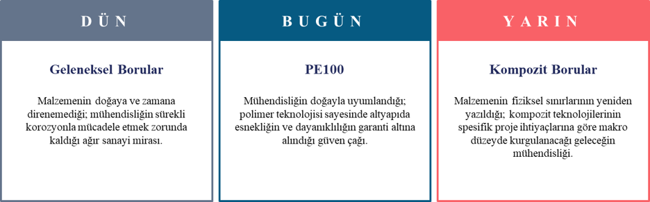 ENDÜSTRİYEL ALTYAPIDA CTP BORU VS GELENEKSEL BORULAR 1 Kuzeyboru - Resim1